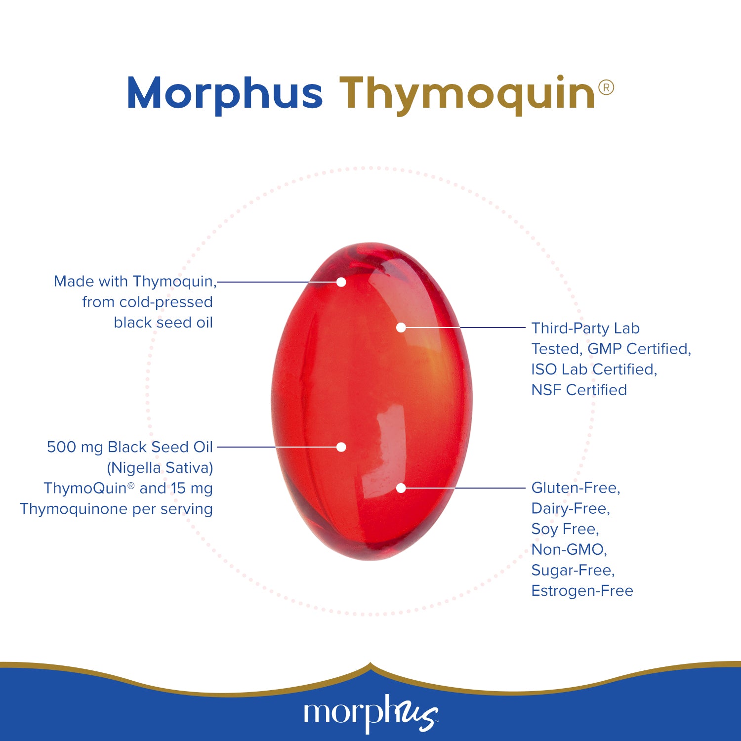 ThymoQuin® Black Seed Oil