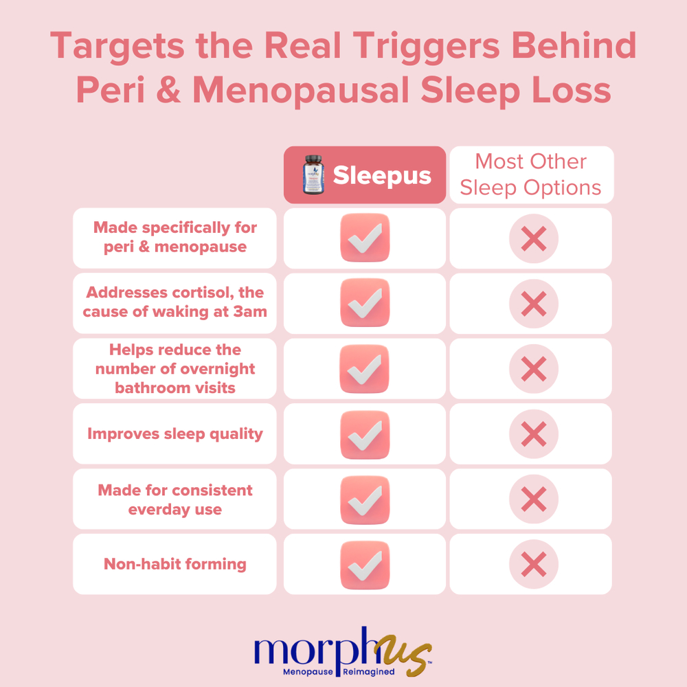 Key ingredient in Sleepus menopause sleep aid