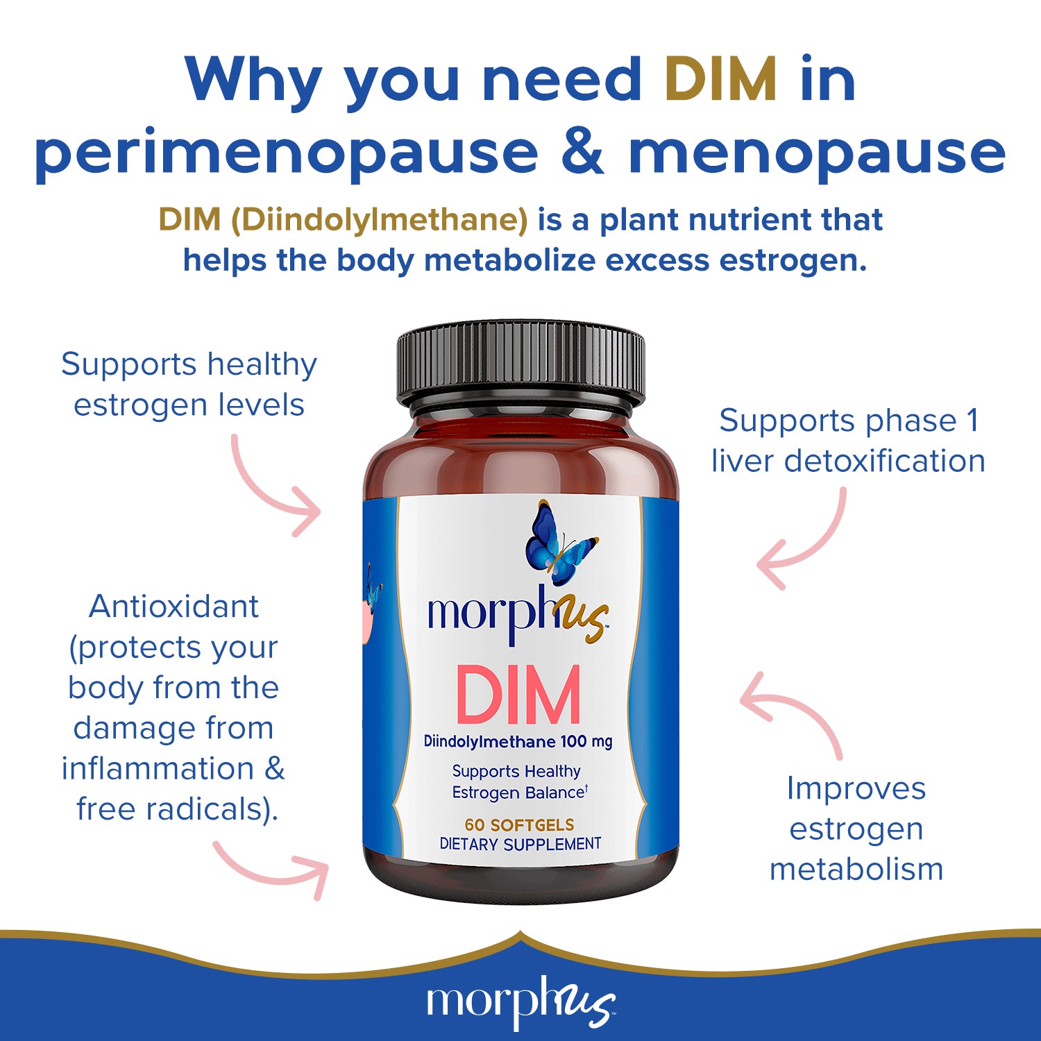 What is Dim Supplement: Ultimate Guide to Benefits & Uses 3 What is Dim Supplement: Ultimate Guide to Benefits & Uses